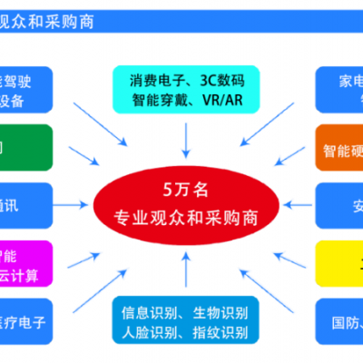 2025第六屆深圳國際芯片、模組與應用方案展覽會